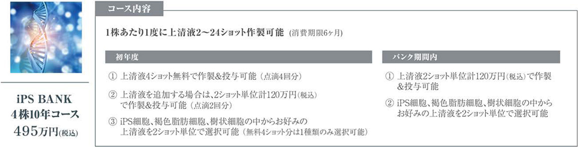 iPS BANK 4株10年コース 税込495万円 1株あたり1度に上清液2～24ショット作製可能（消費期限6ヶ月）